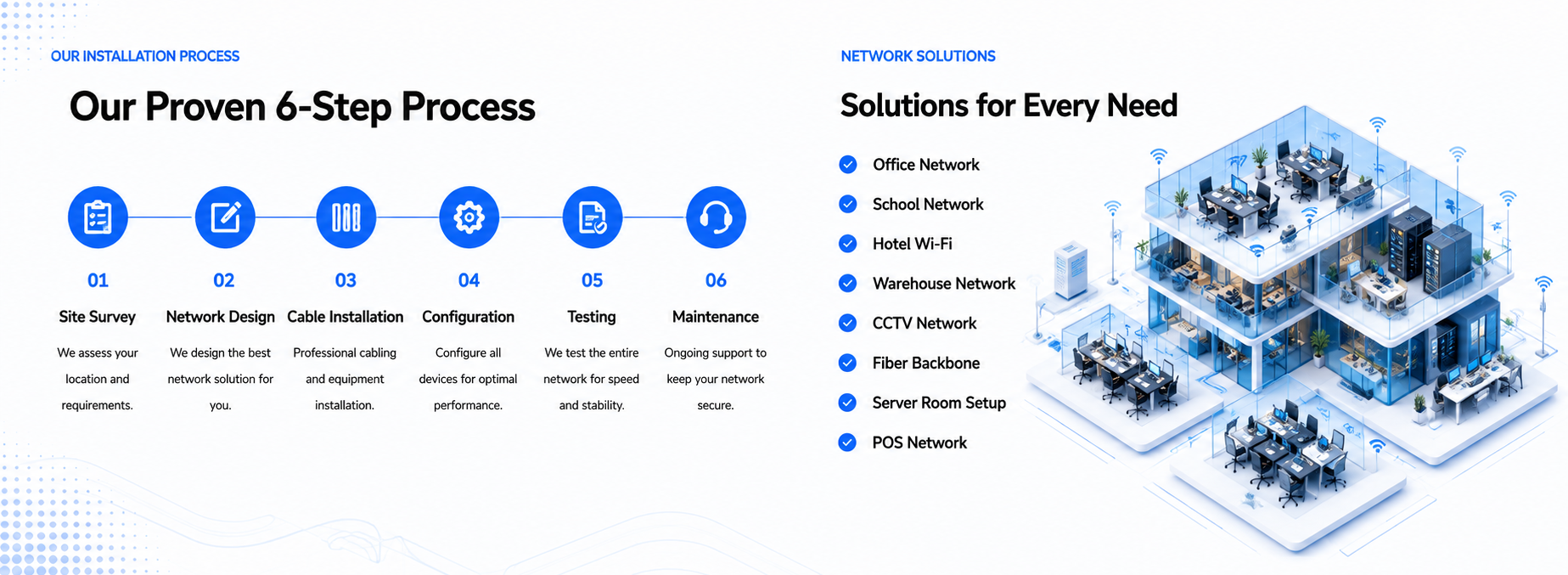 Our Proven 6-Step Process & Network Solutions